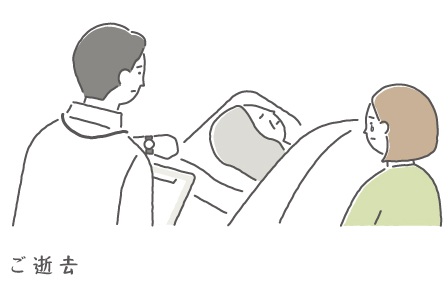 ご臨終